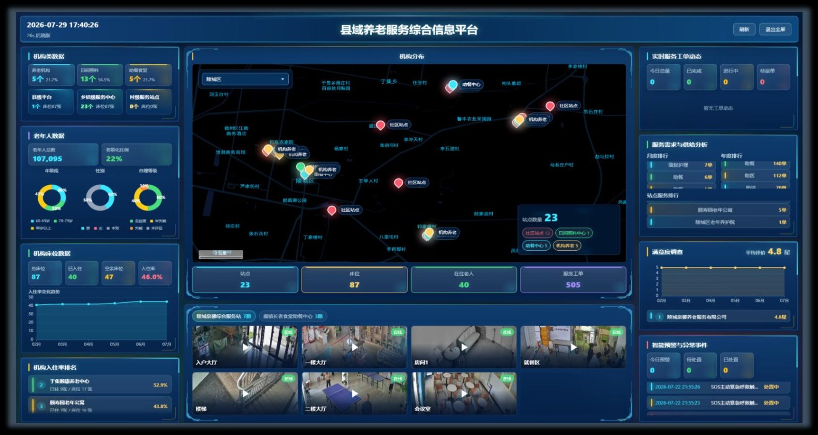 县域养老服务运行态势界面示意