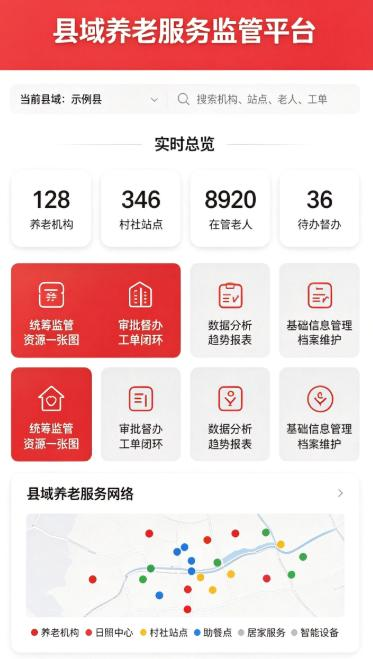 民政管理端数据和业务入口示意