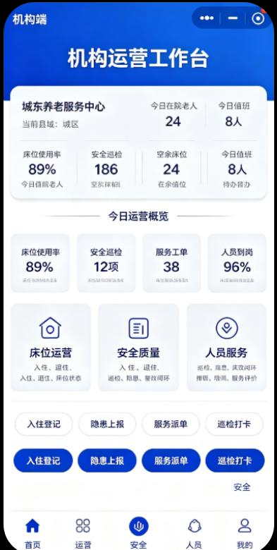 机构运营工作台示意