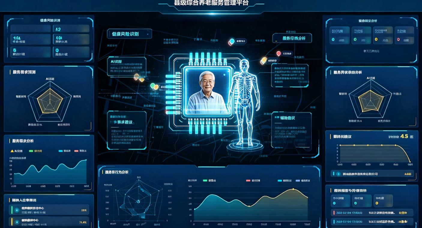 智慧监管分析大屏示意